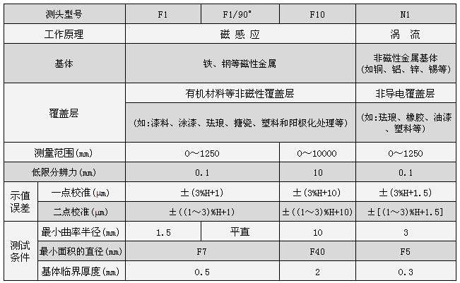 圖層測(cè)試儀參數(shù)03.JPG