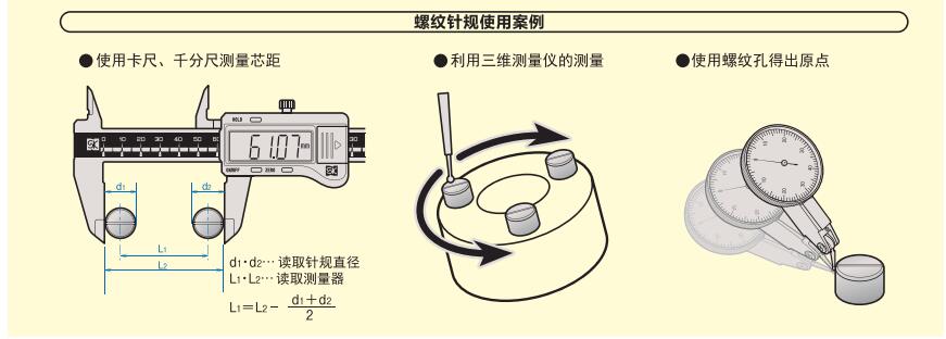 螺紋針規(guī)使用方法.jpg