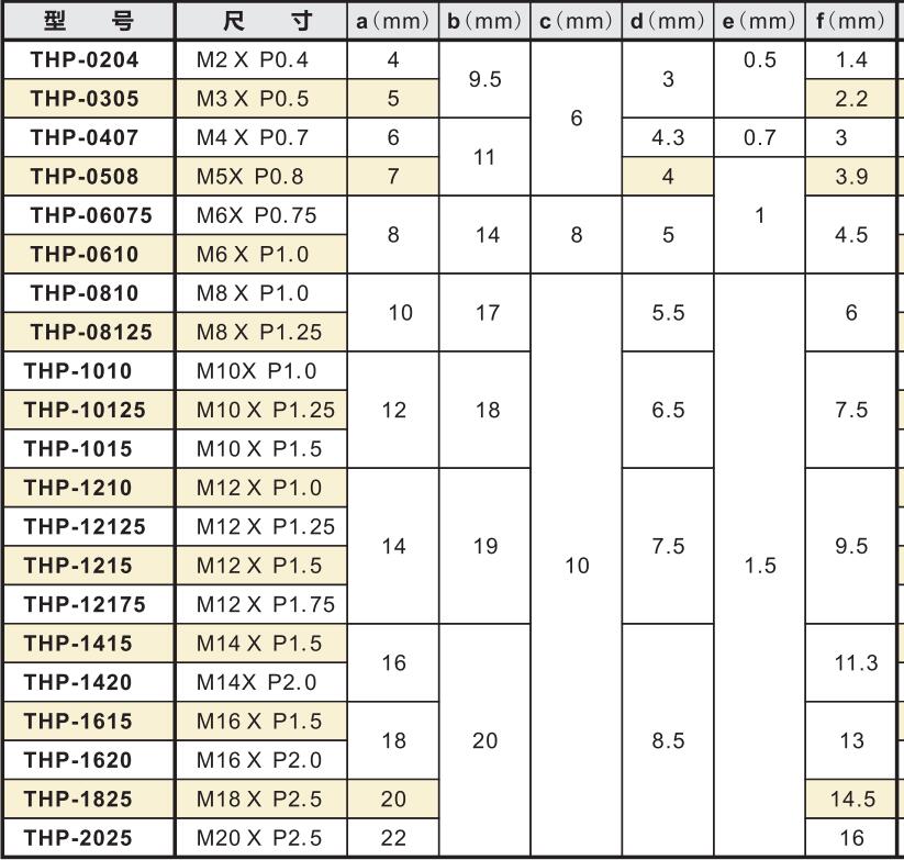 螺紋針規(guī)產品規(guī)格及參數.jpg