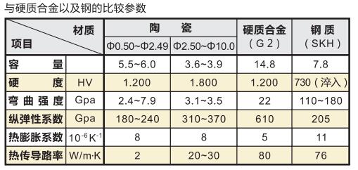 日本SK陶瓷針規(guī)產(chǎn)品參數(shù).jpg