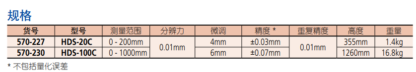 數(shù)顯高度尺570-230產(chǎn)品規(guī)格.png