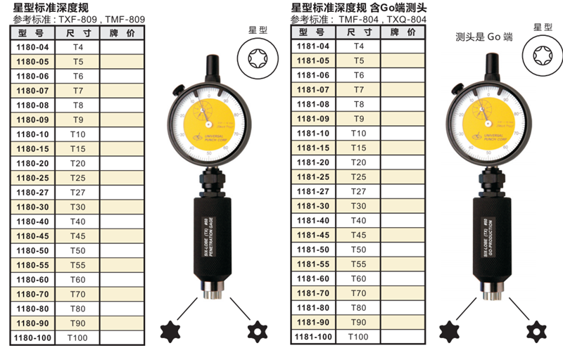 星型螺帽深度規(guī)產品規(guī)格.png