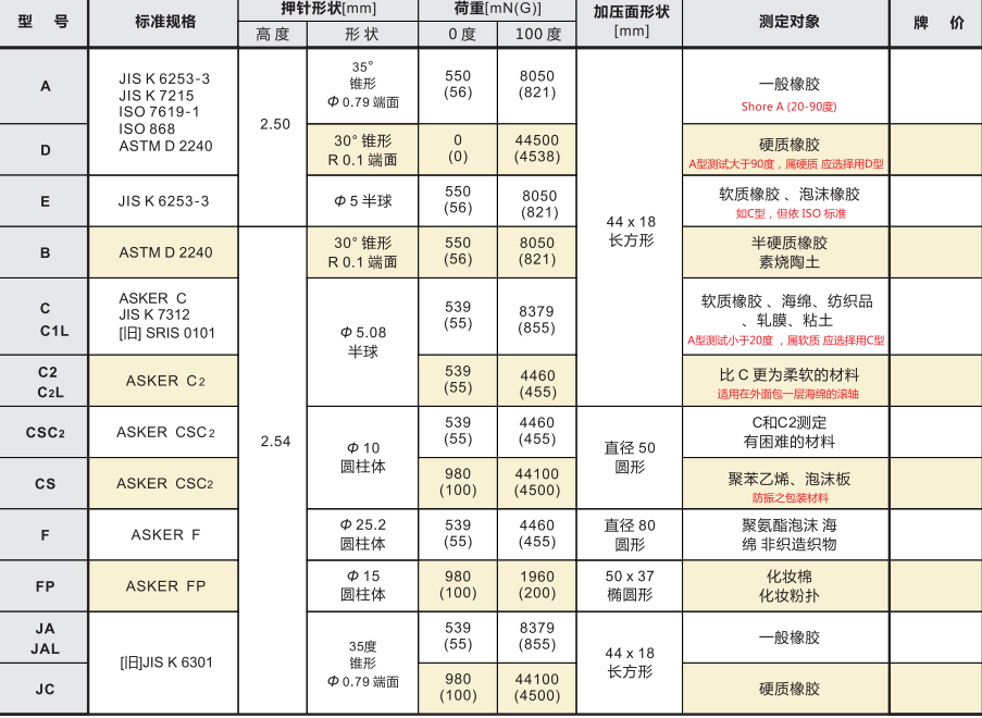 asker邵氏橡膠硬度計(jì).png