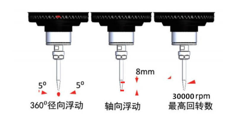 浮動(dòng)打磨機(jī)制.png