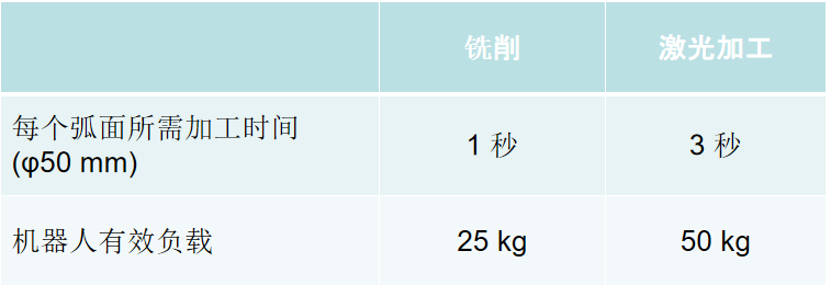 機器人汽車保險杠銑削加工.png