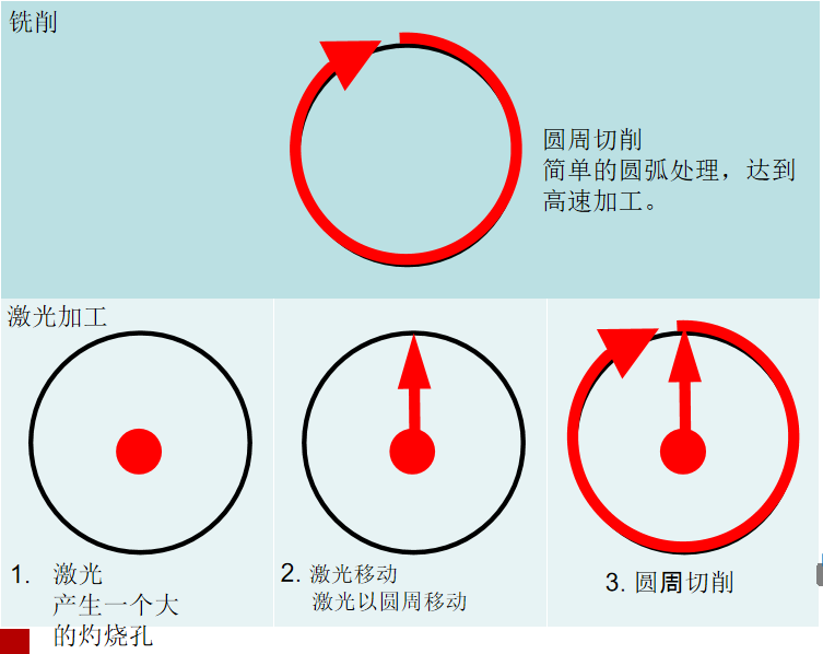 汽車保險杠銑削對比.png