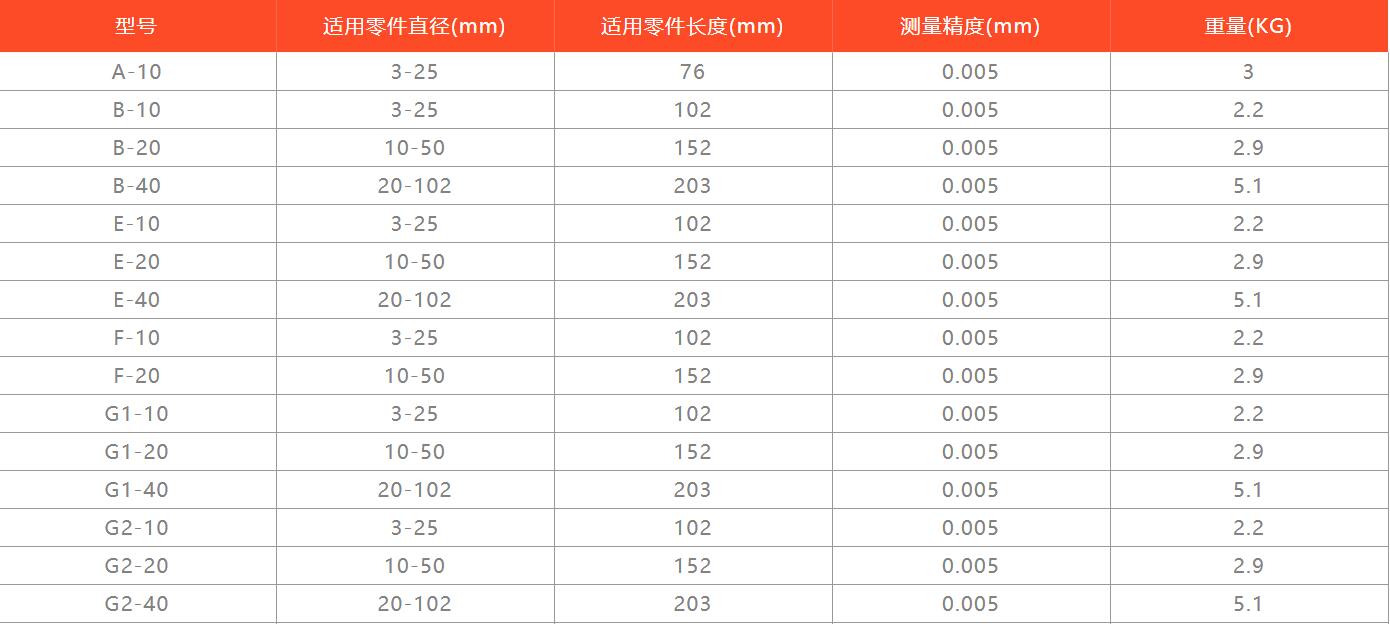 美國環(huán)球同心度儀產(chǎn)品型號.jpg