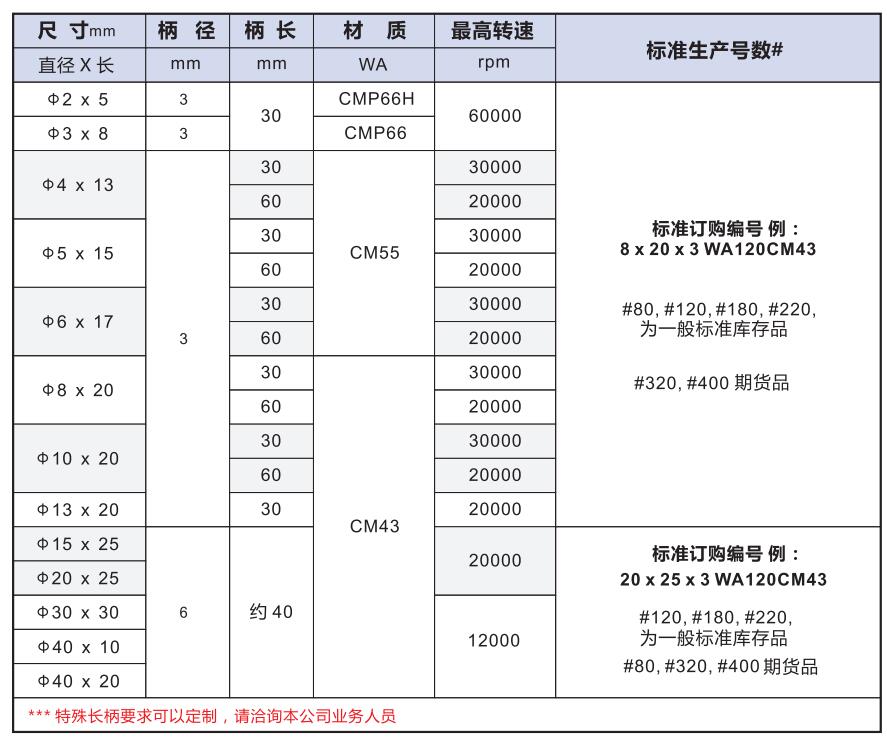 CM型橡膠磨頭產(chǎn)品型號及參數(shù).jpg