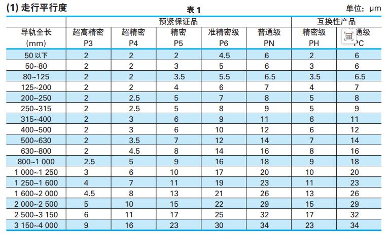 nsk直線導(dǎo)軌走行平衡度.jpg